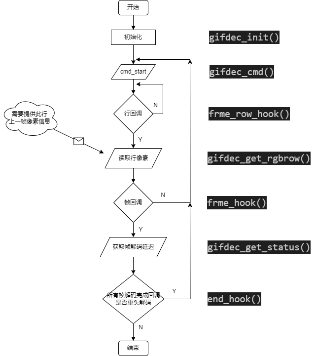 ../../_images/gifdec-fsm.png