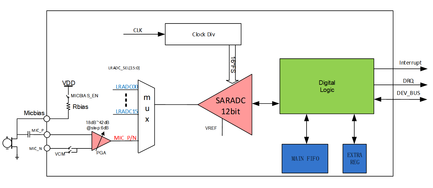 ../../_images/kiwi-adc-block.png