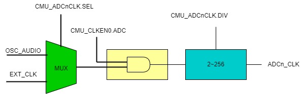 ../../_images/kiwi-adc-clk.jpg