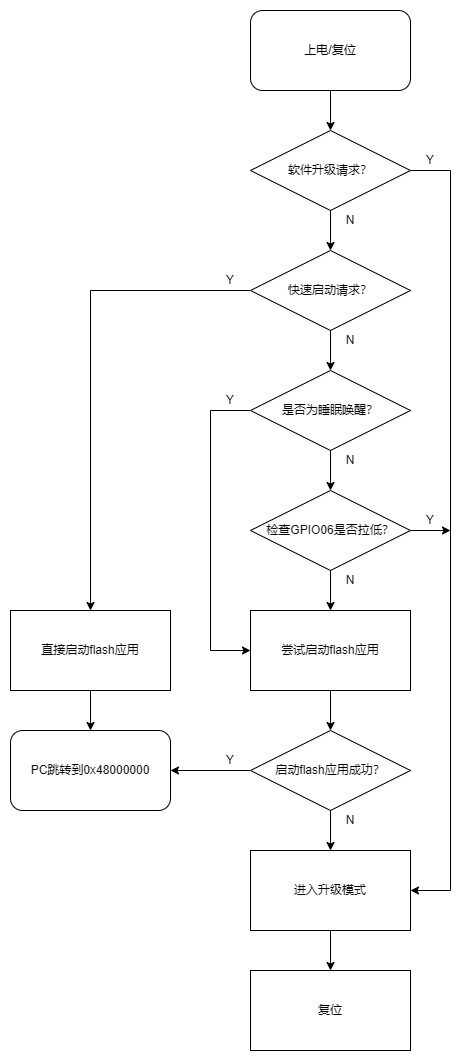 ../_images/kiwi-brom-flow.png