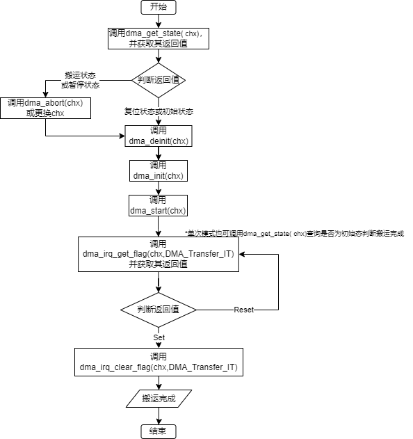 ../../_images/kiwi-dma-api-cpu.png