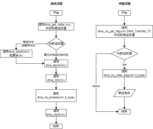 ../../_images/kiwi-dma-api-interrupt.jpg