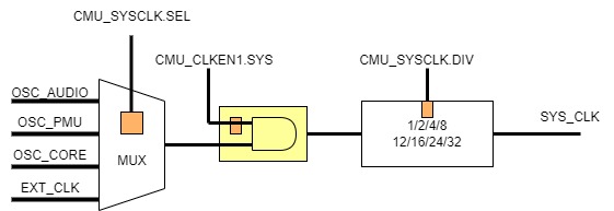 ../../_images/kiwi-dma-clk.jpg