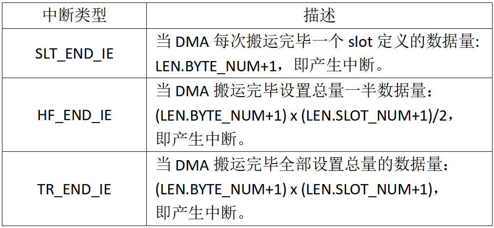 ../../_images/kiwi-dma-irq-type.png