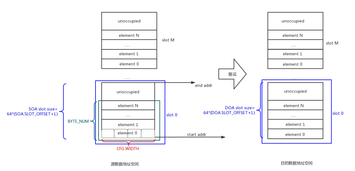 ../../_images/kiwi-dma-normal-mode.png