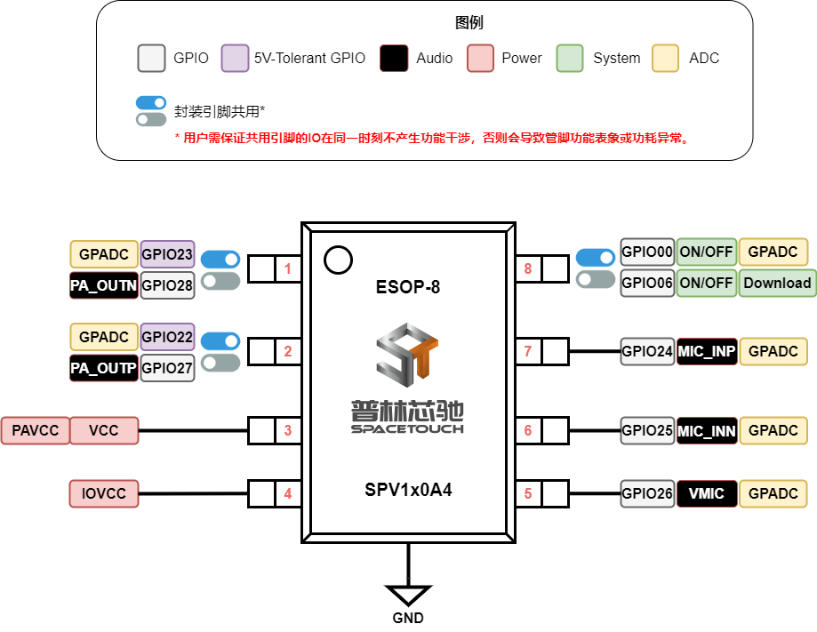 ../../_images/kiwi-esop8-package.png