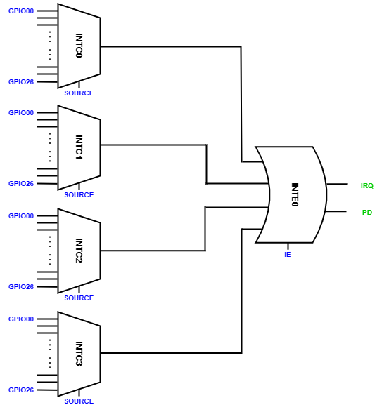 ../../_images/kiwi-gpio-irq.png