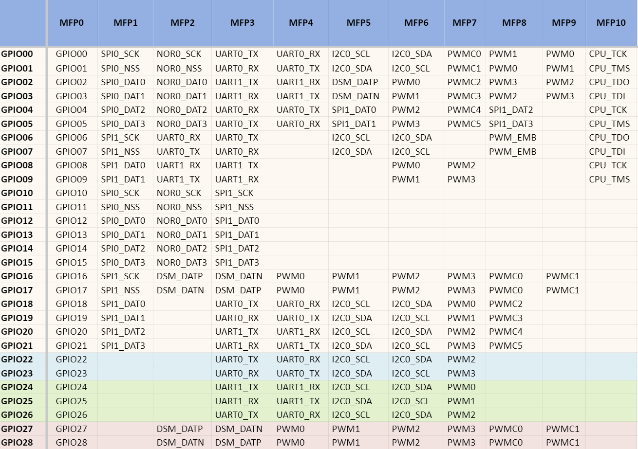 ../../_images/kiwi-gpio-mfp.png