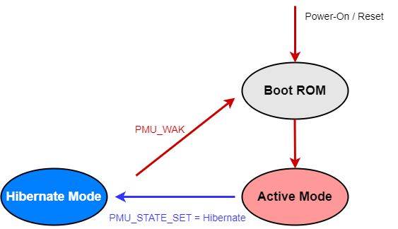 ../../_images/kiwi-hibernate-mode-control.png