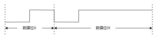 ../../_images/kiwi-ir-data-format-1.png