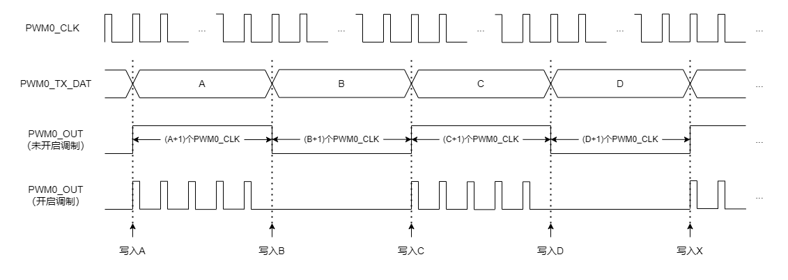 ../../_images/kiwi-ir-implementation-continue.png