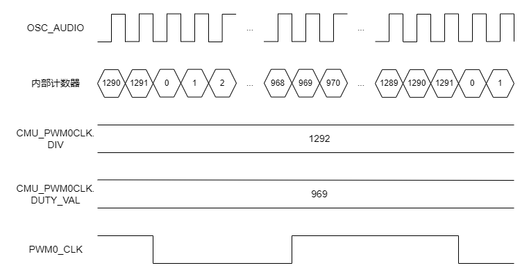 ../../_images/kiwi-ir-implementation.png