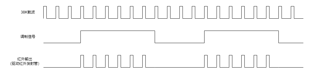 ../../_images/kiwi-ir-waveform.png