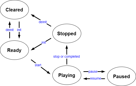 ../../_images/kiwi-mp3-16k-fsm.png