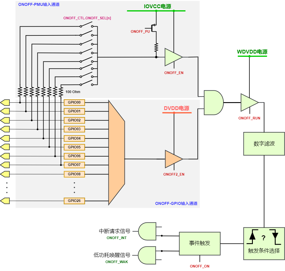 ../../_images/kiwi-onoff-module.png