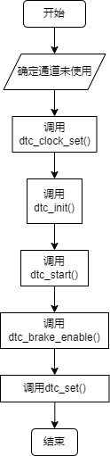 ../../_images/kiwi-pwm-api-dtc.jpg