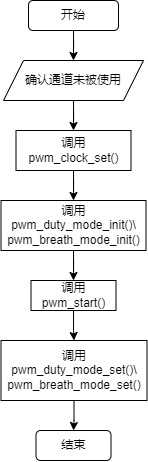 ../../_images/kiwi-pwm-api-duty.jpg