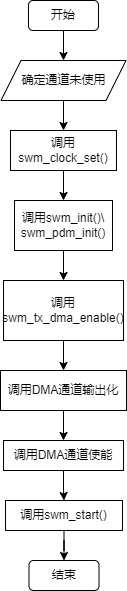 ../../_images/kiwi-pwm-api-swm-dma.jpg