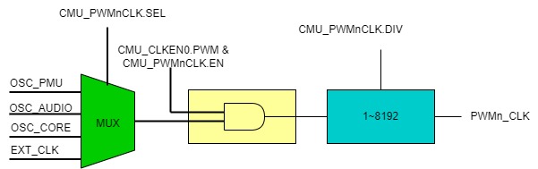 ../../_images/kiwi-pwm-clk.jpg
