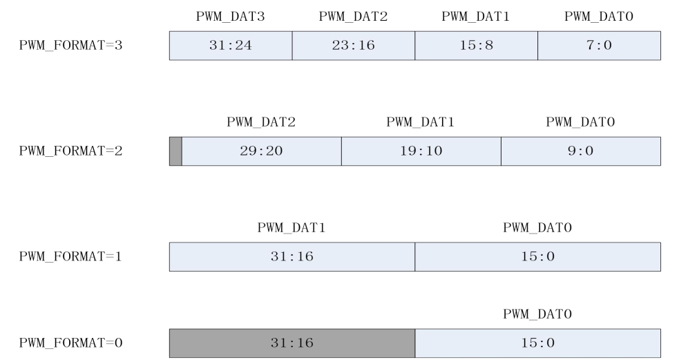 ../../_images/kiwi-pwm-format.png