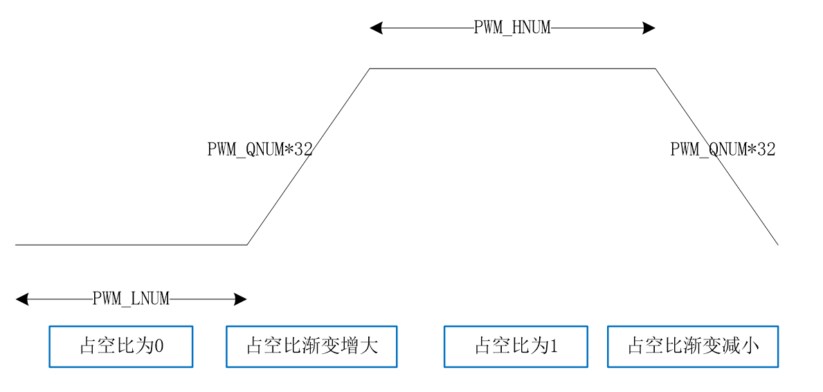 ../../_images/kiwi-pwm-mode-breath.png