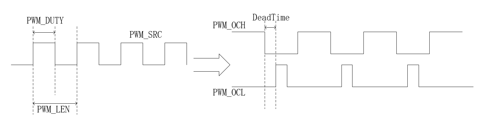 ../../_images/kiwi-pwm-mode-dtc-out.png