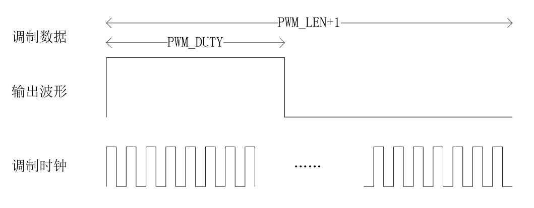 ../../_images/kiwi-pwm-mode-duty.png