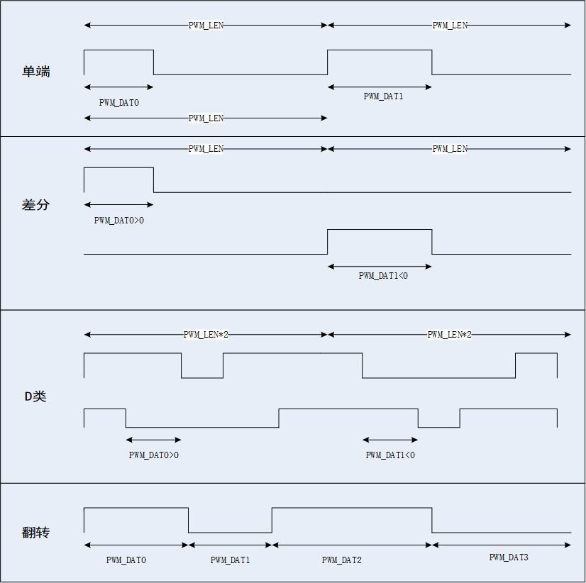 ../../_images/kiwi-pwm-mode-soft.png