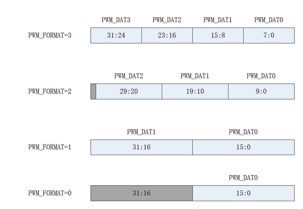../../_images/kiwi-pwm-soft-format.png