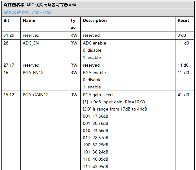 ../../_images/kiwi-reg-adc-ana-1.png