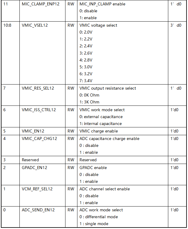 ../../_images/kiwi-reg-adc-ana-2.png