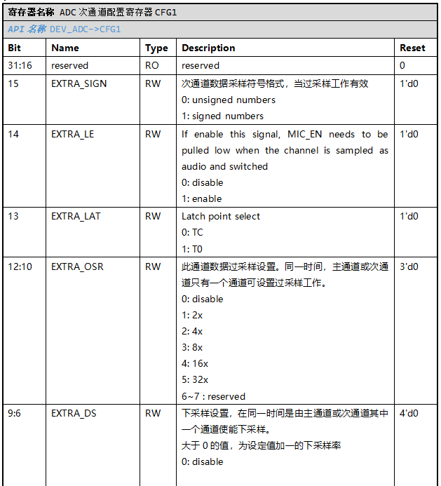 ../../_images/kiwi-reg-adc-cfg1-1.png