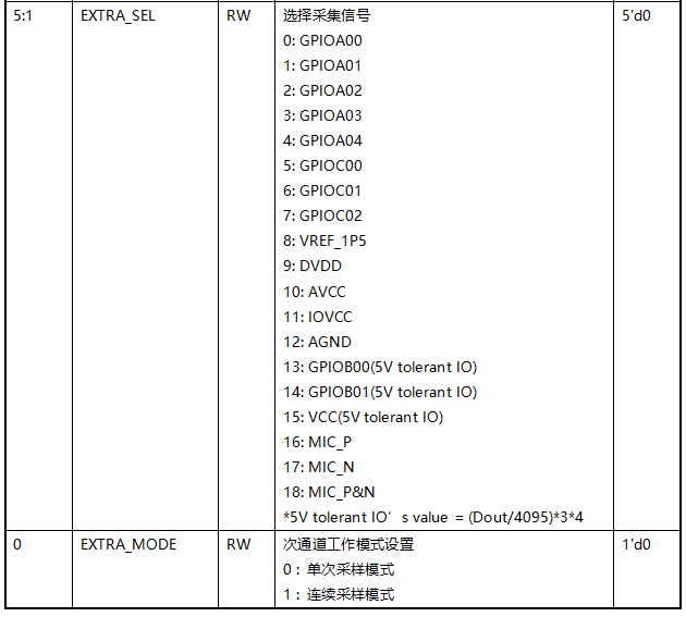 ../../_images/kiwi-reg-adc-cfg1-2.png