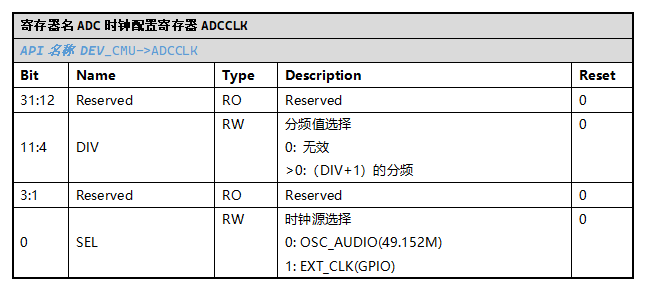 ../../_images/kiwi-reg-adc-clk.png