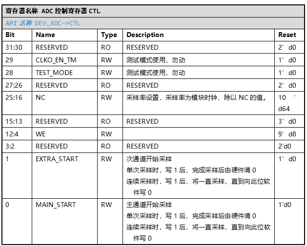 ../../_images/kiwi-reg-adc-ctl.png