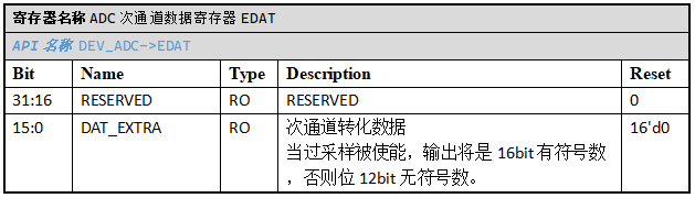 ../../_images/kiwi-reg-adc-edat.png