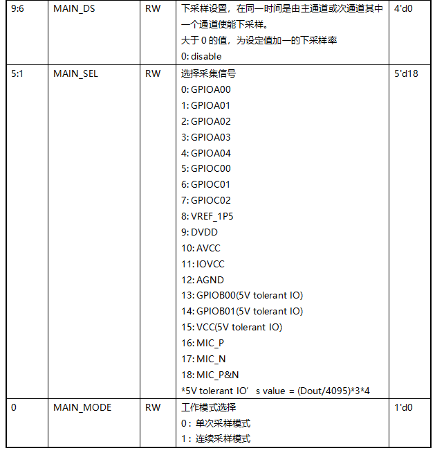 ../../_images/kiwi-reg-adc-mcfg-2.png