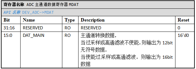 ../../_images/kiwi-reg-adc-mdat.png