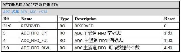 ../../_images/kiwi-reg-adc-sta.png