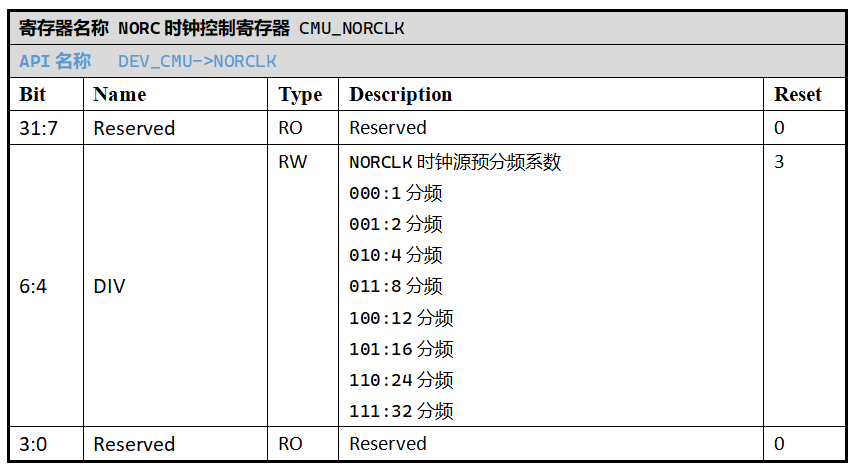 ../../_images/kiwi-reg-cmu-norclk.png