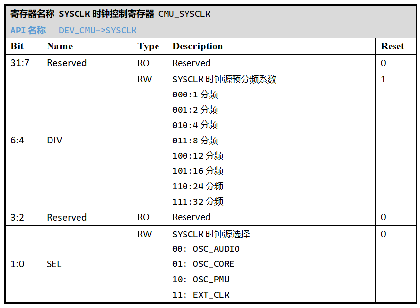 ../../_images/kiwi-reg-cmu-sysclk.png