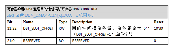 ../../_images/kiwi-reg-dma-doa.png