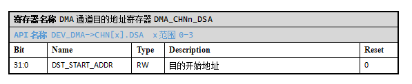 ../../_images/kiwi-reg-dma-dsa.png