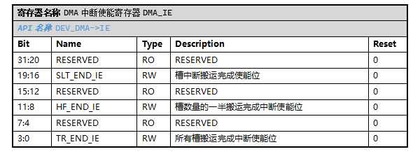 ../../_images/kiwi-reg-dma-ie.png