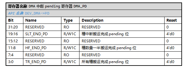 ../../_images/kiwi-reg-dma-pd.png