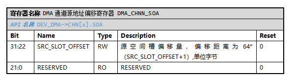 ../../_images/kiwi-reg-dma-soa.png