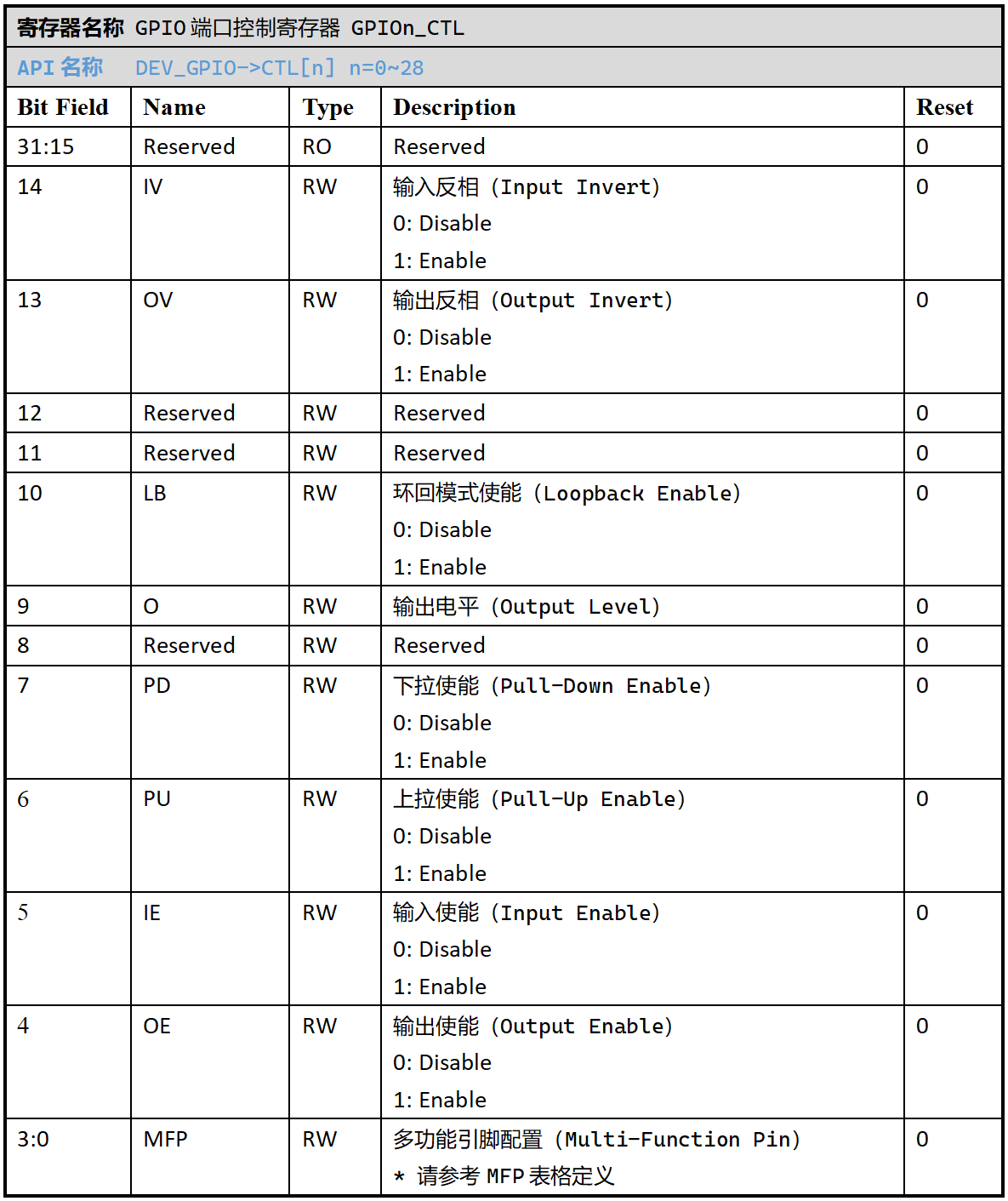 ../../_images/kiwi-reg-gpio-ctl.png