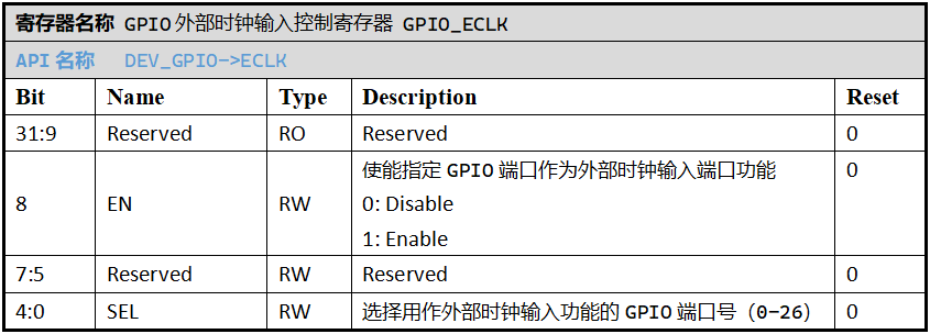 ../../_images/kiwi-reg-gpio-eclk.png