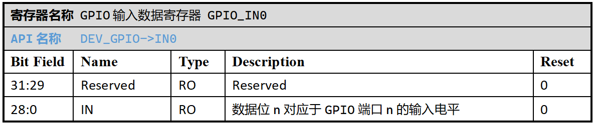 ../../_images/kiwi-reg-gpio-in0.png