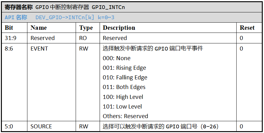 ../../_images/kiwi-reg-gpio-intcn.png